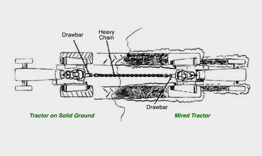how to unstuck a tractor from mud